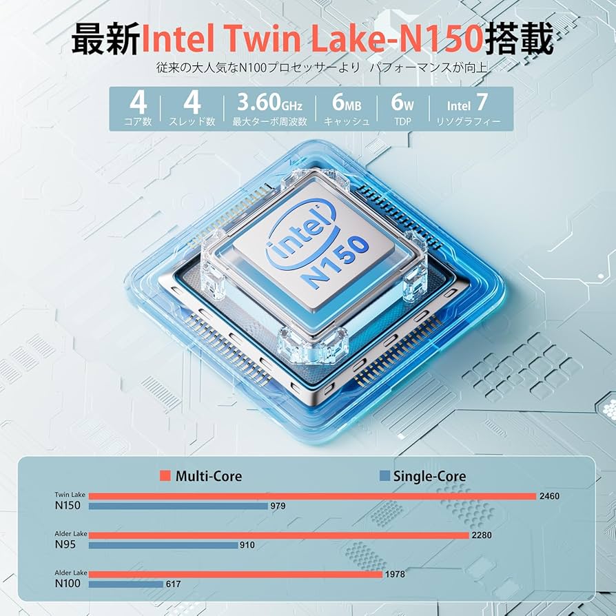 Amazon.co.jp: 【2025新型・N150初登場】 ミニpc 最大3.60GHz